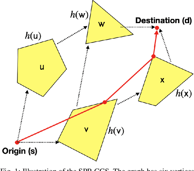 Figure 1 for $A^*$ for Graphs of Convex Sets