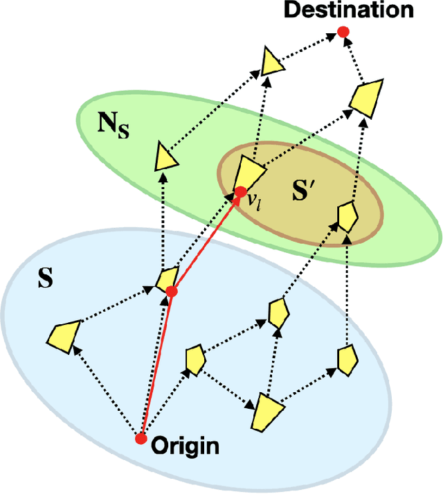 Figure 2 for $A^*$ for Graphs of Convex Sets