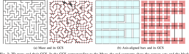 Figure 3 for $A^*$ for Graphs of Convex Sets