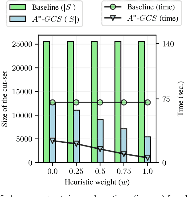 Figure 4 for $A^*$ for Graphs of Convex Sets