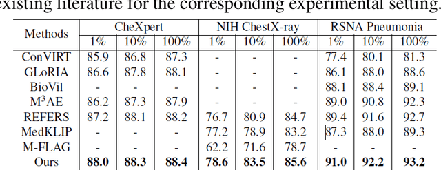 Figure 2 for Enhancing the vision-language foundation model with key semantic knowledge-emphasized report refinement