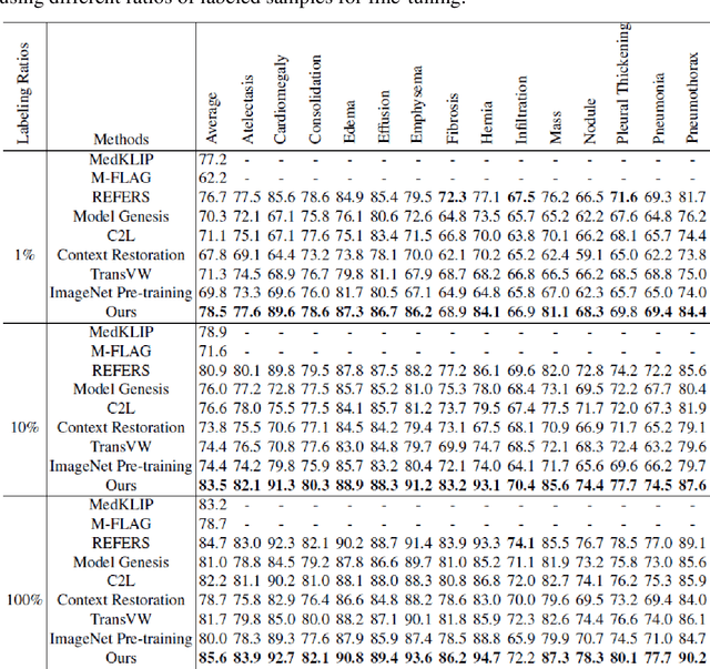 Figure 4 for Enhancing the vision-language foundation model with key semantic knowledge-emphasized report refinement