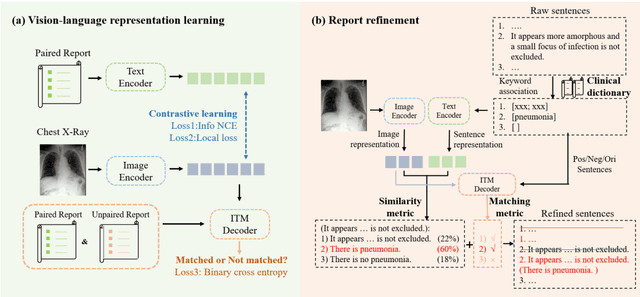 Figure 3 for Enhancing the vision-language foundation model with key semantic knowledge-emphasized report refinement