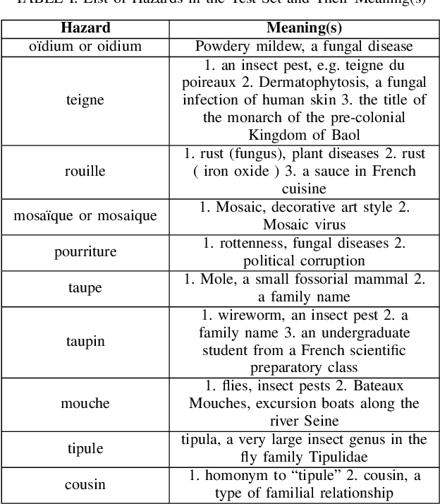 Figure 4 for Named Entity Recognition for Monitoring Plant Health Threats in Tweets: a ChouBERT Approach