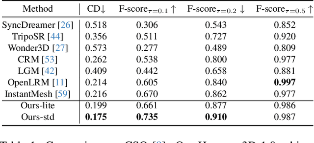 Figure 1 for Tencent Hunyuan3D-1.0: A Unified Framework for Text-to-3D and Image-to-3D Generation