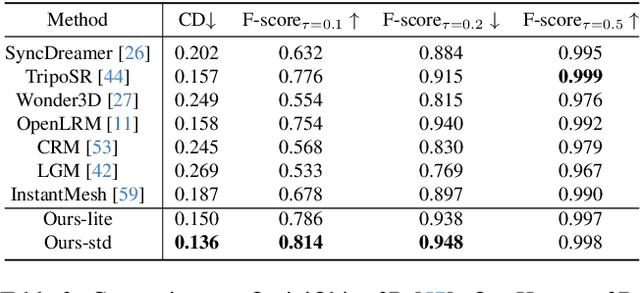 Figure 3 for Tencent Hunyuan3D-1.0: A Unified Framework for Text-to-3D and Image-to-3D Generation