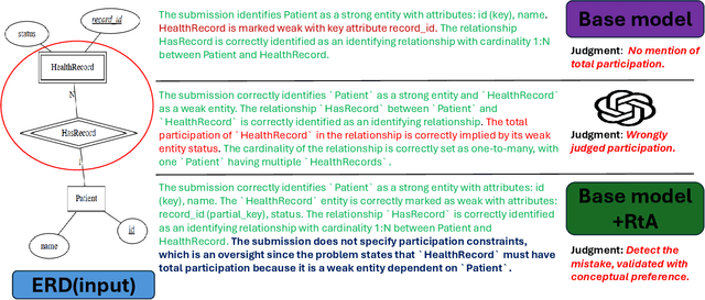 Figure 1 for Audited Reasoning Refinement: Fine-Tuning Language Models via LLM-Guided Step-Wise Evaluation and Correction