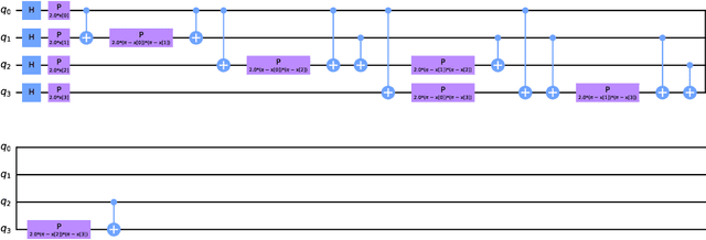 Figure 1 for Financial Fraud Detection: A Comparative Study of Quantum Machine Learning Models