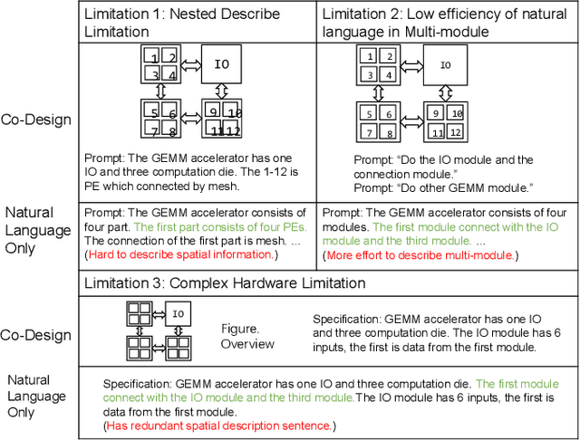 Figure 2 for Natural language is not enough: Benchmarking multi-modal generative AI for Verilog generation