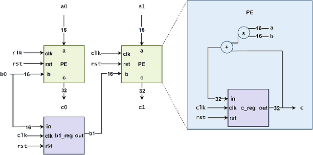 Figure 3 for Natural language is not enough: Benchmarking multi-modal generative AI for Verilog generation