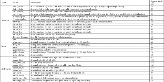 Figure 4 for Natural language is not enough: Benchmarking multi-modal generative AI for Verilog generation