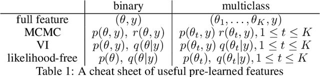 Figure 2 for Discriminative calibration