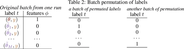 Figure 4 for Discriminative calibration