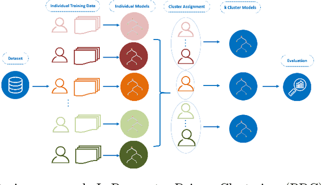 Figure 1 for Model-based Clustering of Individuals' Ecological Momentary Assessment Time-series Data for Improving Forecasting Performance