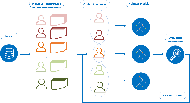 Figure 2 for Model-based Clustering of Individuals' Ecological Momentary Assessment Time-series Data for Improving Forecasting Performance