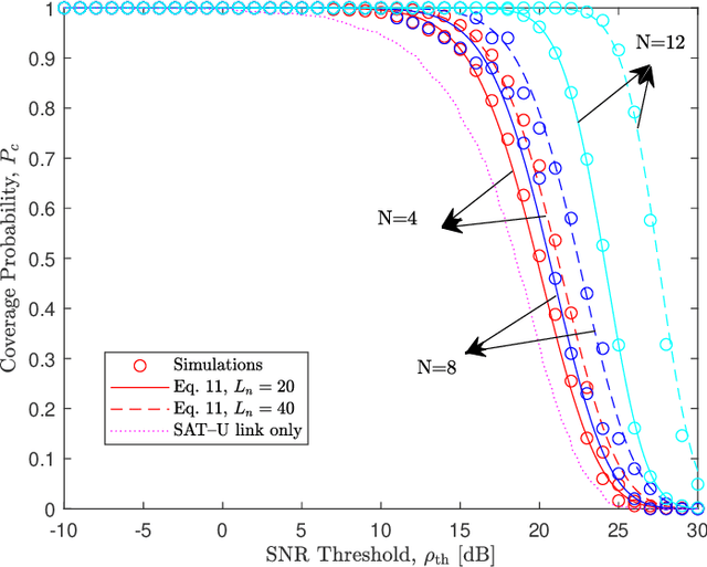 Figure 2 for 3D Reconfigurable Intelligent Surfaces for Satellite-Terrestrial Networks