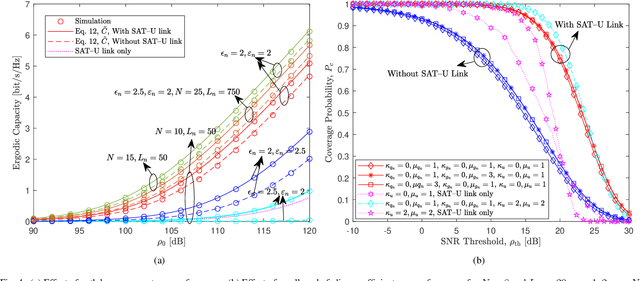 Figure 4 for 3D Reconfigurable Intelligent Surfaces for Satellite-Terrestrial Networks