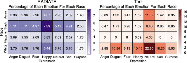 Figure 3 for From Bias to Balance: Detecting Facial Expression Recognition Biases in Large Multimodal Foundation Models