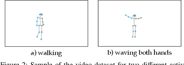 Figure 2 for Neuro-Symbolic Fusion of Wi-Fi Sensing Data for Passive Radar with Inter-Modal Knowledge Transfer