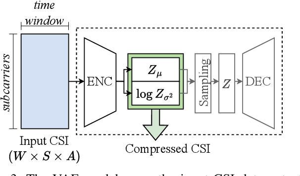 Figure 3 for Neuro-Symbolic Fusion of Wi-Fi Sensing Data for Passive Radar with Inter-Modal Knowledge Transfer