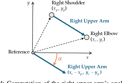 Figure 4 for Neuro-Symbolic Fusion of Wi-Fi Sensing Data for Passive Radar with Inter-Modal Knowledge Transfer