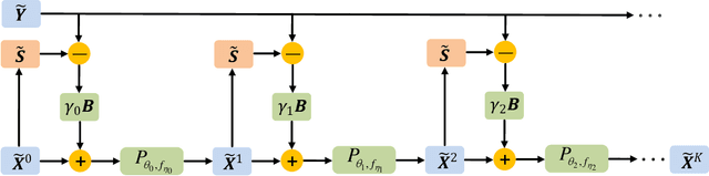 Figure 2 for Proximal Gradient-Based Unfolding for Massive Random Access in IoT Networks