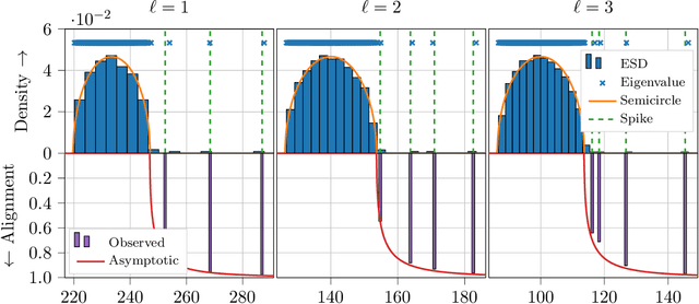Figure 3 for A Random Matrix Approach to Low-Multilinear-Rank Tensor Approximation