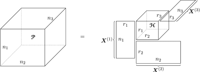 Figure 1 for A Random Matrix Approach to Low-Multilinear-Rank Tensor Approximation