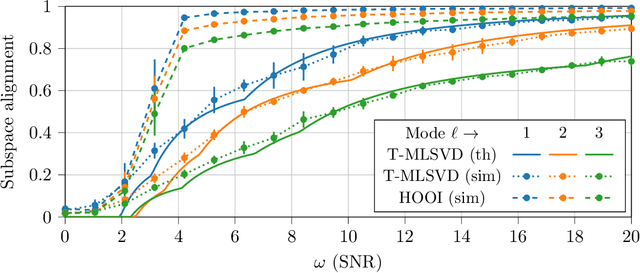 Figure 2 for A Random Matrix Approach to Low-Multilinear-Rank Tensor Approximation
