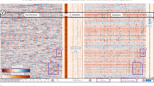 Figure 1 for Interactive dense pixel visualizations for time series and model attribution explanations