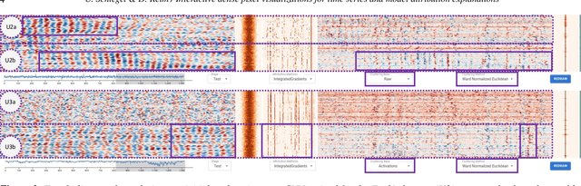 Figure 2 for Interactive dense pixel visualizations for time series and model attribution explanations