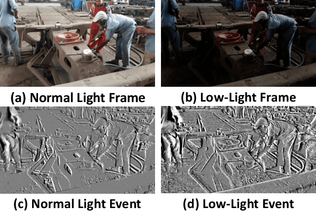 Figure 1 for Event-guided Low-light Video Semantic Segmentation