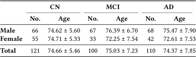 Figure 2 for Explainable Graph-theoretical Machine Learning: with Application to Alzheimer's Disease Prediction