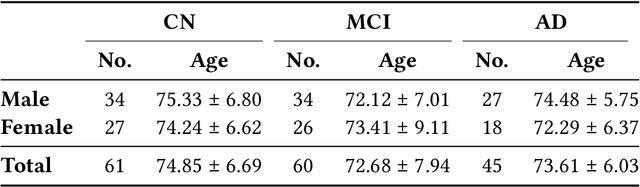 Figure 3 for Explainable Graph-theoretical Machine Learning: with Application to Alzheimer's Disease Prediction