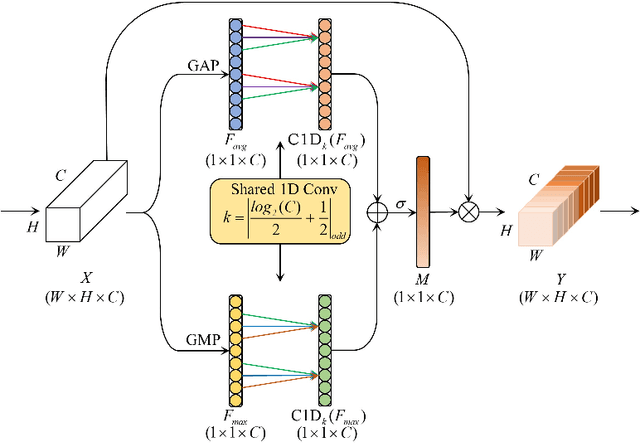 Figure 3 for SKD-TSTSAN: Three-Stream Temporal-Shift Attention Network Based on Self-Knowledge Distillation for Micro-Expression Recognition