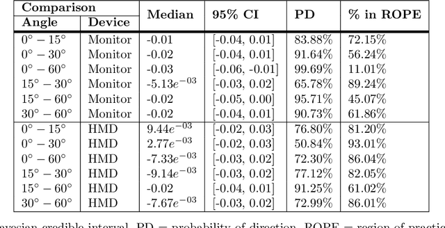 Figure 2 for Audiovisual angle and voice incongruence do not affect audiovisual verbal short-term memory in virtual reality