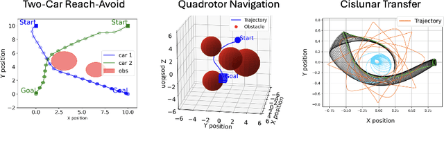 Figure 1 for Efficient and Guaranteed-Safe Non-Convex Trajectory Optimization with Constrained Diffusion Model