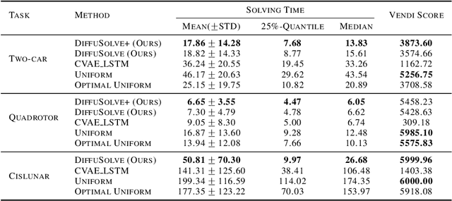 Figure 4 for Efficient and Guaranteed-Safe Non-Convex Trajectory Optimization with Constrained Diffusion Model