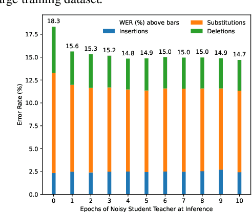 Figure 2 for Self-Train Before You Transcribe