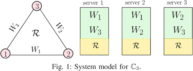 Figure 1 for Effect of Full Common Randomness Replication in Symmetric PIR on Graph-Based Replicated Systems