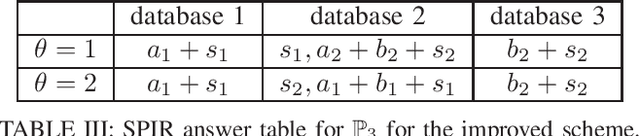 Figure 4 for Effect of Full Common Randomness Replication in Symmetric PIR on Graph-Based Replicated Systems