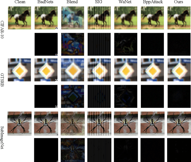 Figure 3 for Revocable Backdoor for Deep Model Trading