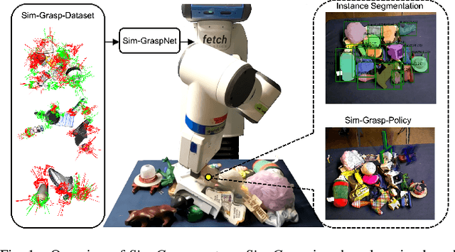Figure 1 for Sim-Grasp: Learning 6-DOF Grasp Policies for Cluttered Environments Using a Synthetic Benchmark