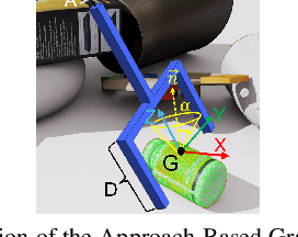Figure 3 for Sim-Grasp: Learning 6-DOF Grasp Policies for Cluttered Environments Using a Synthetic Benchmark