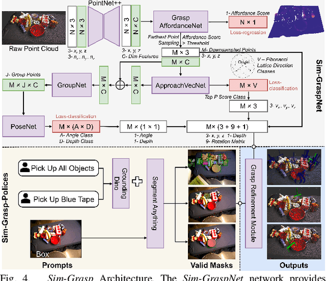 Figure 4 for Sim-Grasp: Learning 6-DOF Grasp Policies for Cluttered Environments Using a Synthetic Benchmark