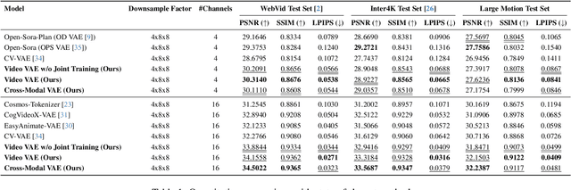 Figure 2 for Large Motion Video Autoencoding with Cross-modal Video VAE