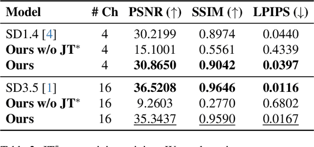 Figure 4 for Large Motion Video Autoencoding with Cross-modal Video VAE