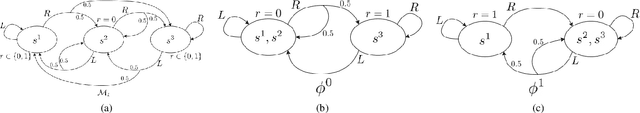 Figure 2 for Switching Attention in Time-Varying Environments via Bayesian Inference of Abstractions