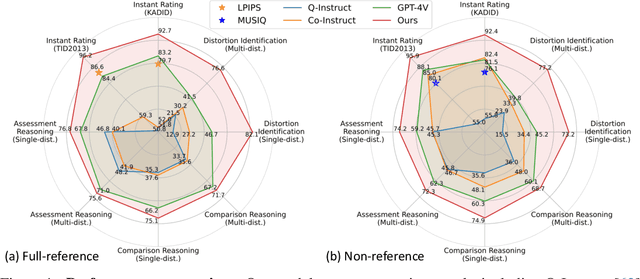 Figure 1 for Descriptive Image Quality Assessment in the Wild