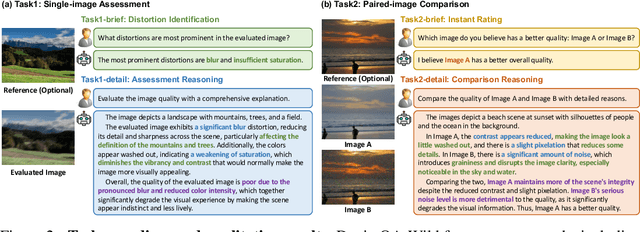 Figure 3 for Descriptive Image Quality Assessment in the Wild